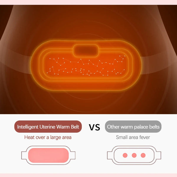 Cinturón Térmico Alivio Menstrual